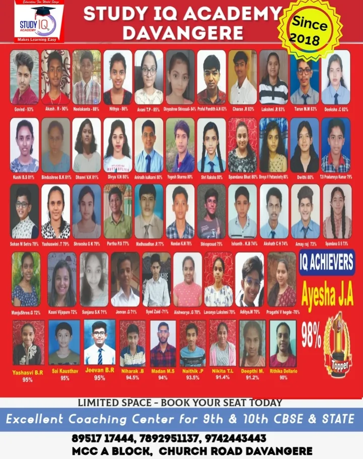 Study IQ achievers wall, class toppers with their scores